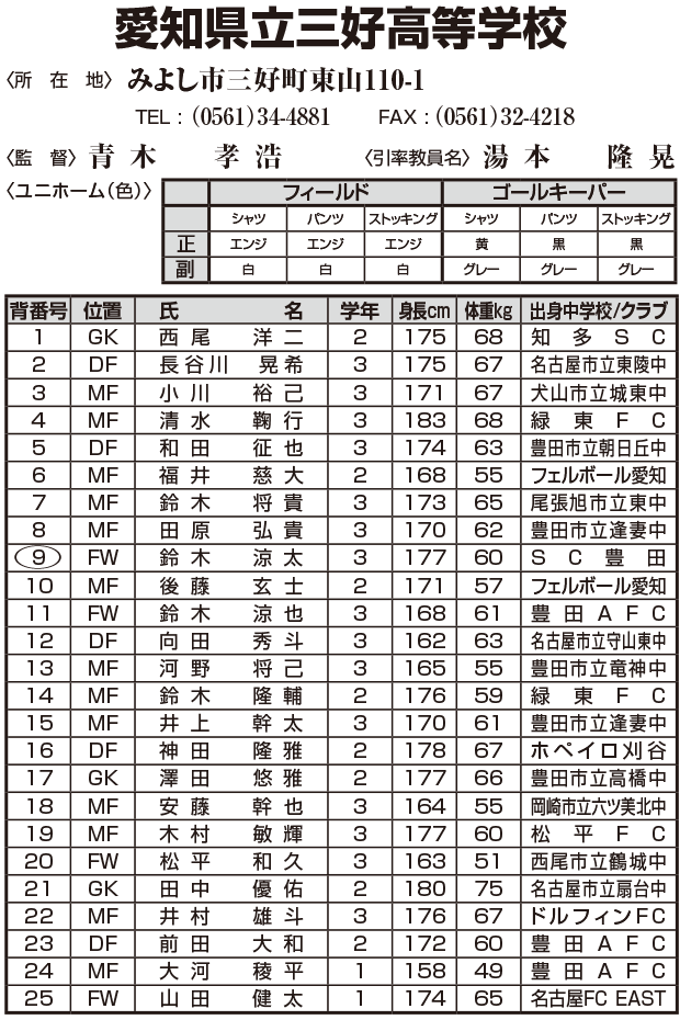 第94回全国高校サッカー選手権大会 愛知県大会 中京テレビ