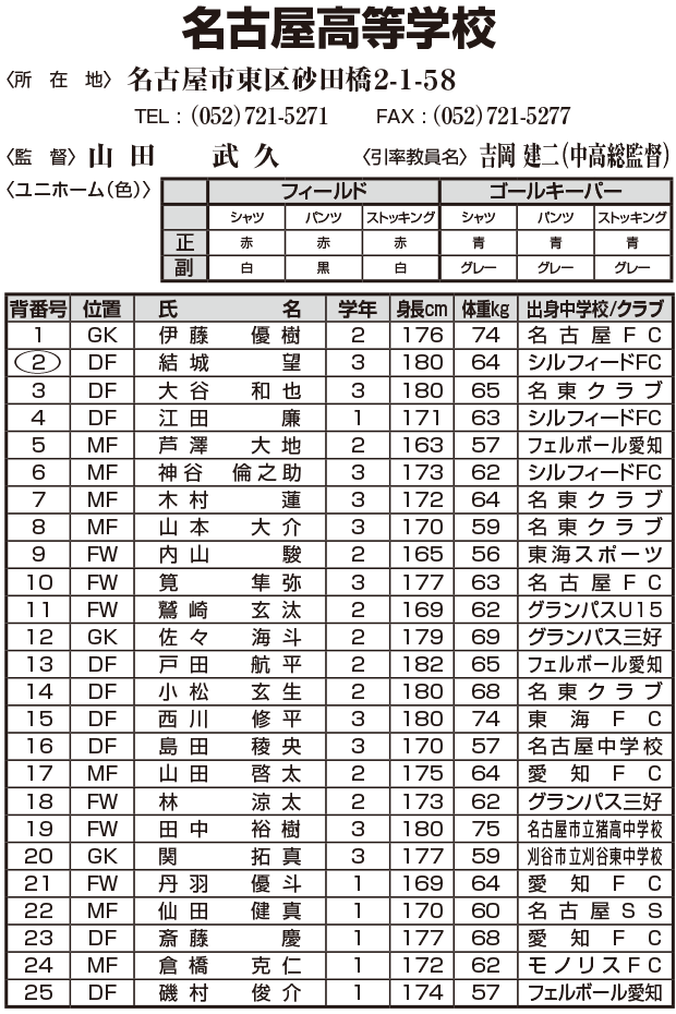 第94回全国高校サッカー選手権大会 愛知県大会 中京テレビ 第94回全国高校サッカー選手権大会 愛知県大会 中京テレビ