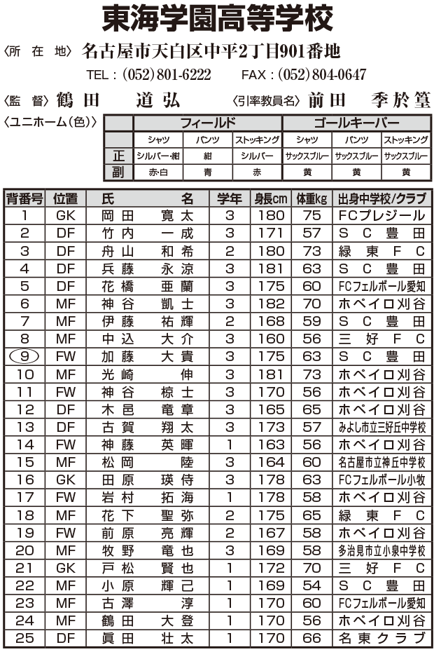 第94回全国高校サッカー選手権大会 愛知県大会 中京テレビ 第94回全国高校サッカー選手権大会 愛知県大会 中京テレビ