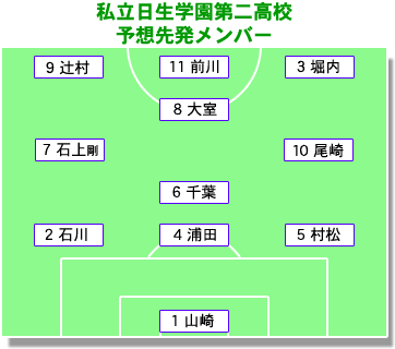 第81回 全国高校サッカー選手権