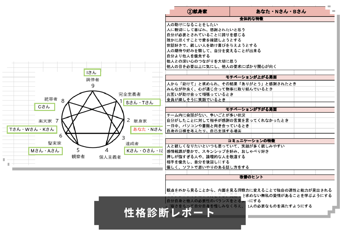 性格診断レポート