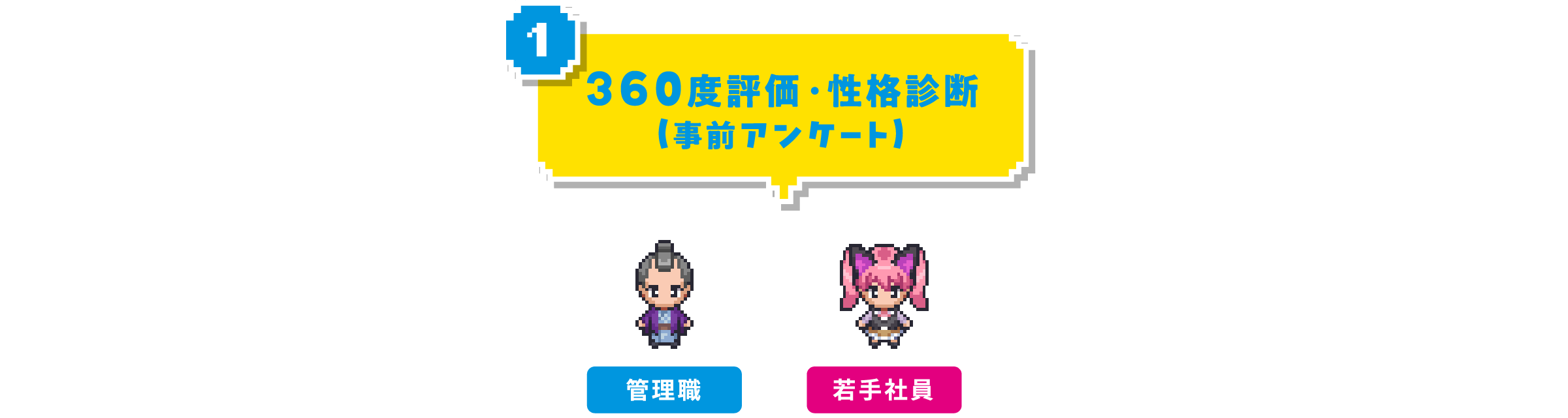 ①360度評価・性格診断(事前アンケート) 管理職 若手社員