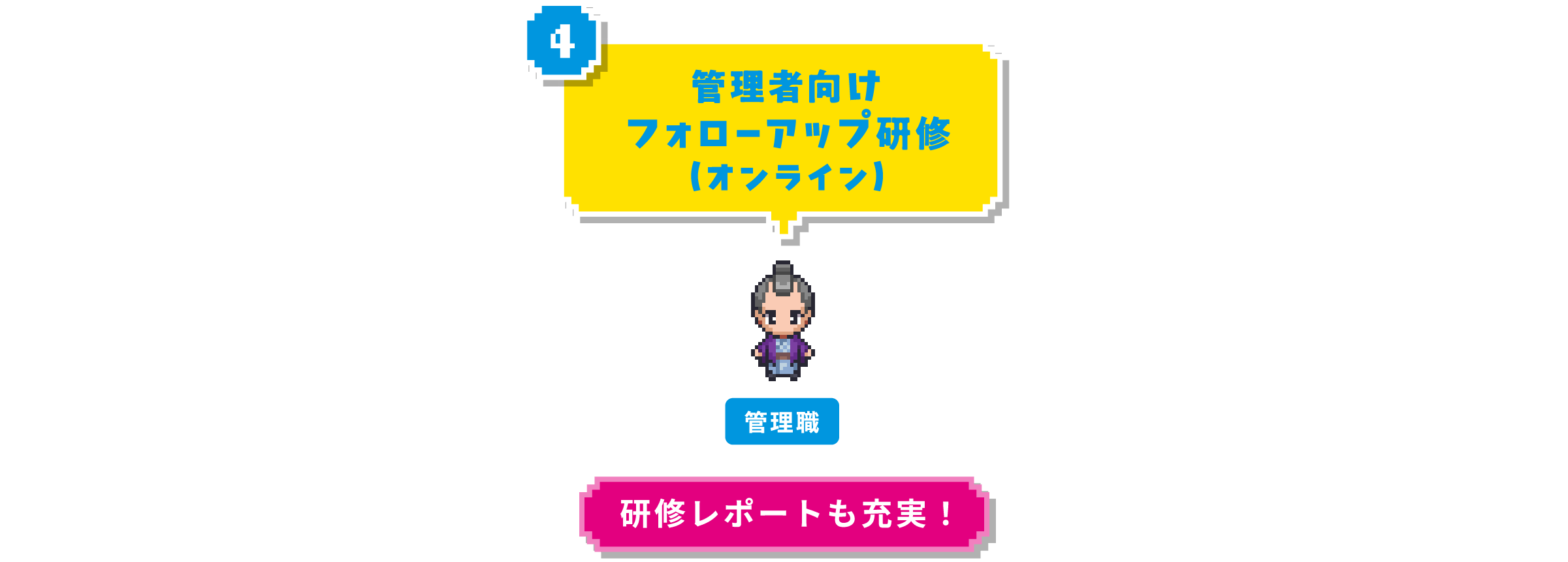 ④管理者向けフォローアップ研修(オンライン) 管理職 研修レポートも充実！