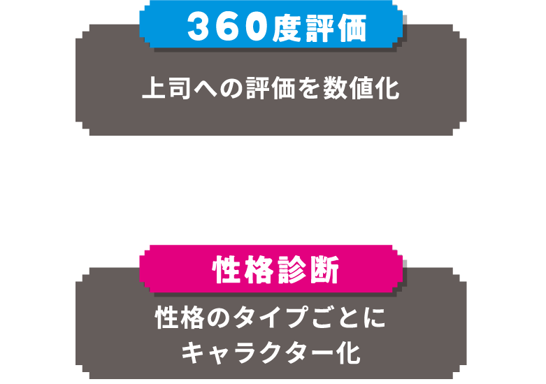 360度評価 上司への評価を数値化 ✖️ 性格診断 性格のタイプごとにキャラクター化