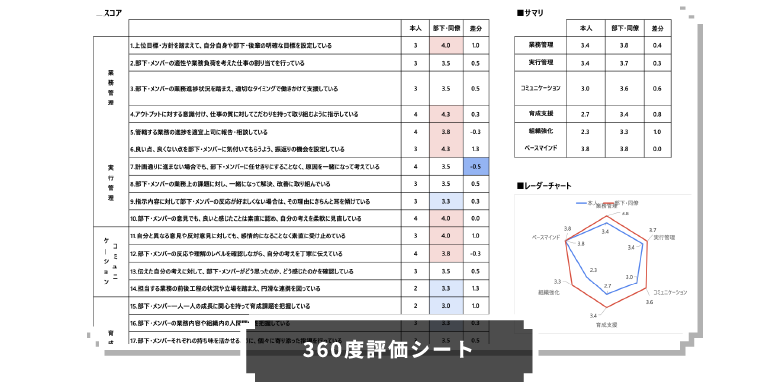 360度評価シート