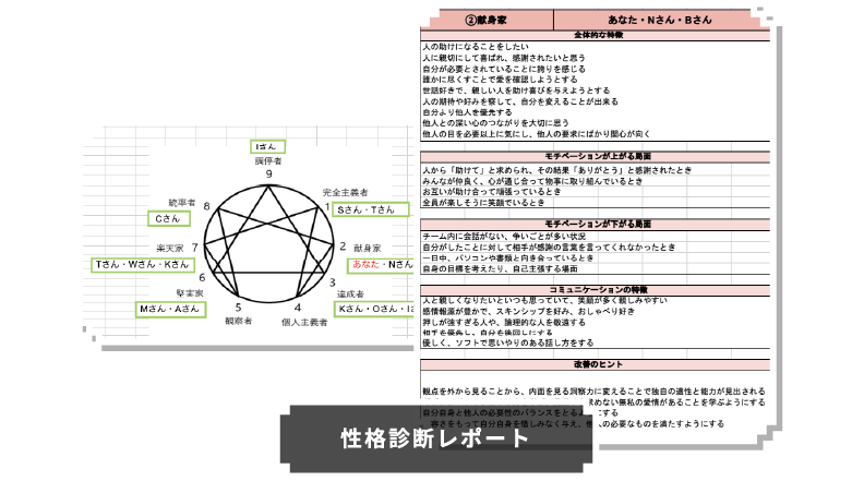 性格診断レポート