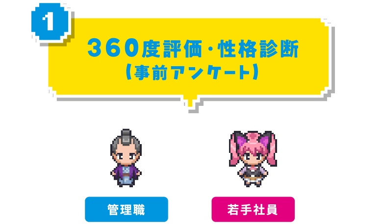 ①360度評価・性格診断(事前アンケート) 管理職 若手社員