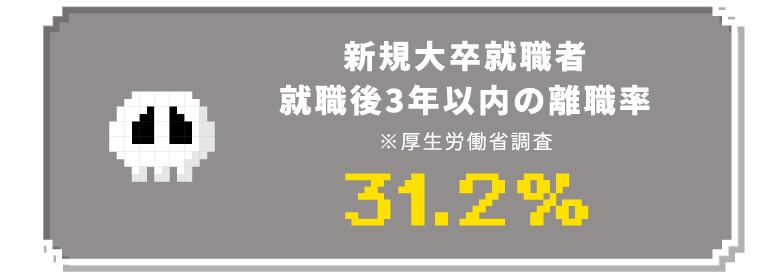 新規大卒就職者就職後3年以内の離職率 厚生労働省調査 31.2%