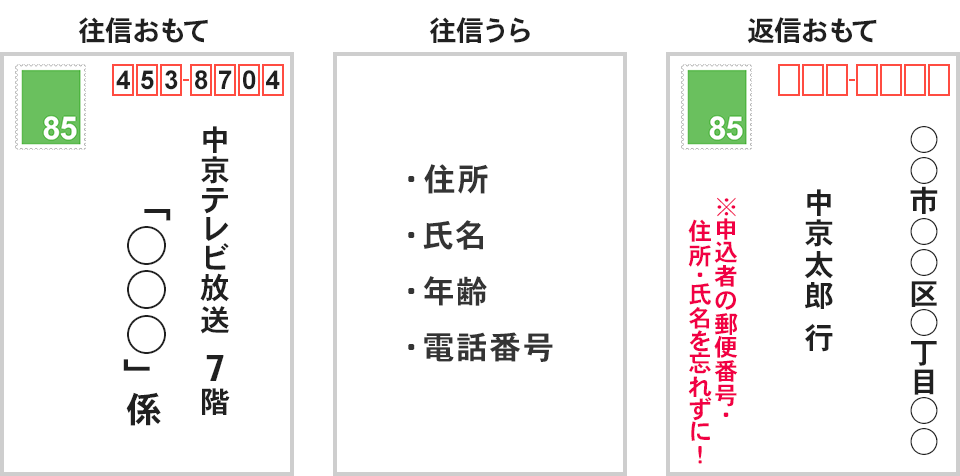 応募方法
