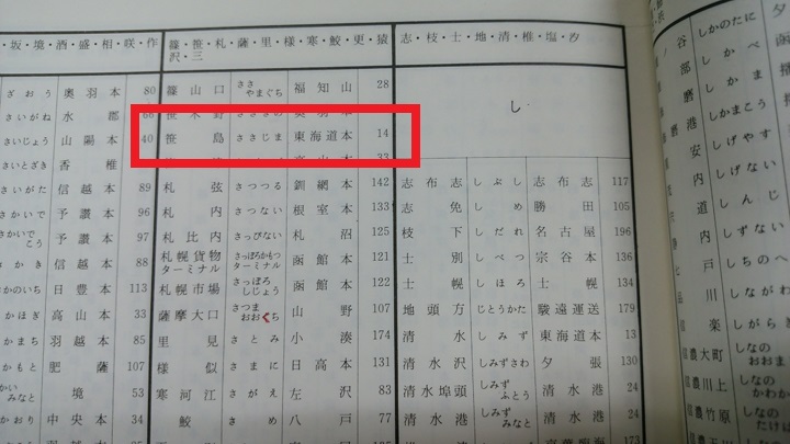 国鉄時代の駅名辞典　中央書院　昭和46年再発行 国鉄時代の駅名辞典 中央書院 昭和46年再発行 列車名大事典～