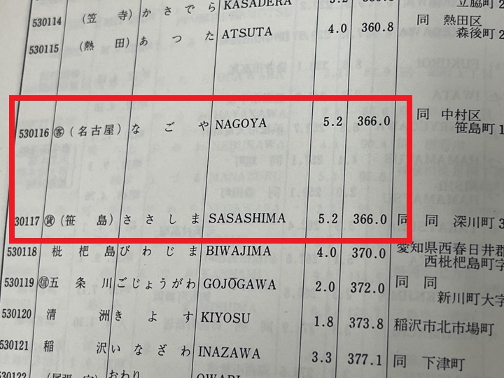 停車場一覧 昭和47年10月14日現在 日本国有鉄道編 ケース付 停車場一覧 昭和47年10月14日現在」（日本国有鉄道）。 | 稲見駅長の