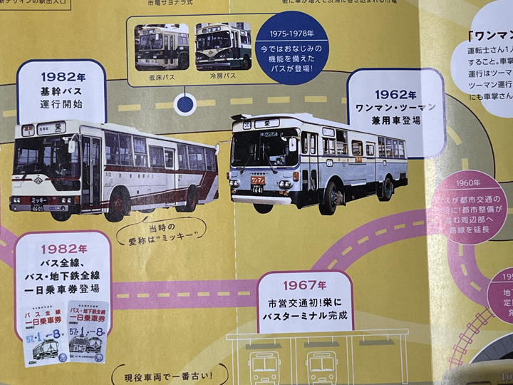 地下鉄駅で配布されていた「わたしたちの市営交通 いままでと